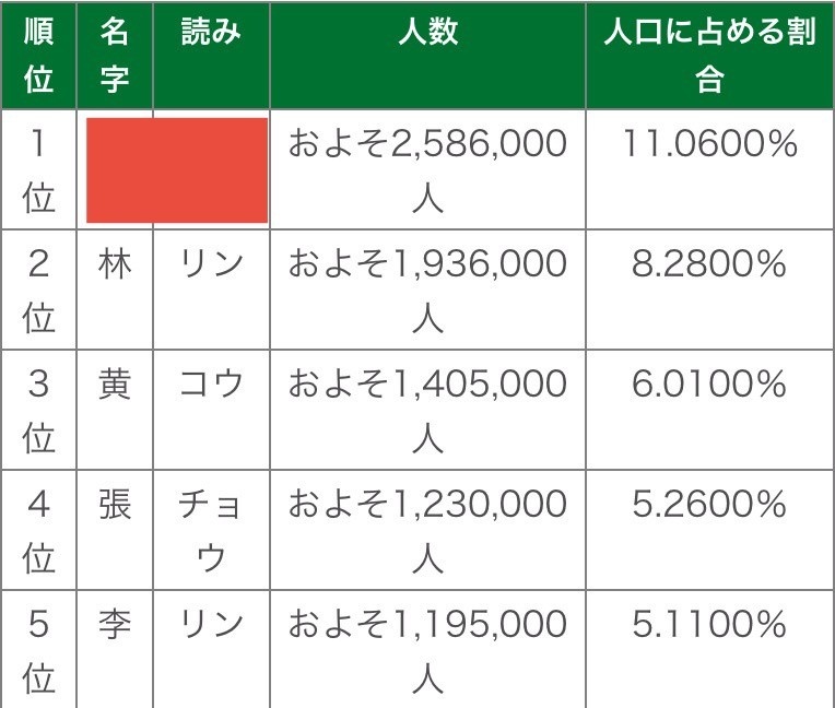 レス75番の画像1