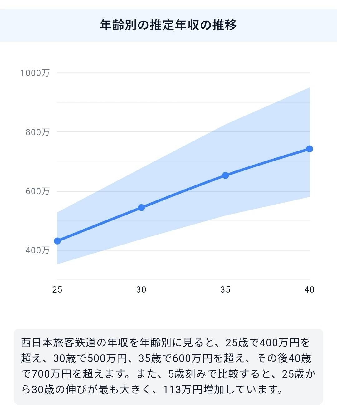 レス22番の画像1