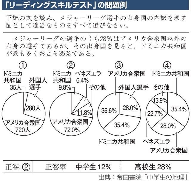 レス7番の画像1