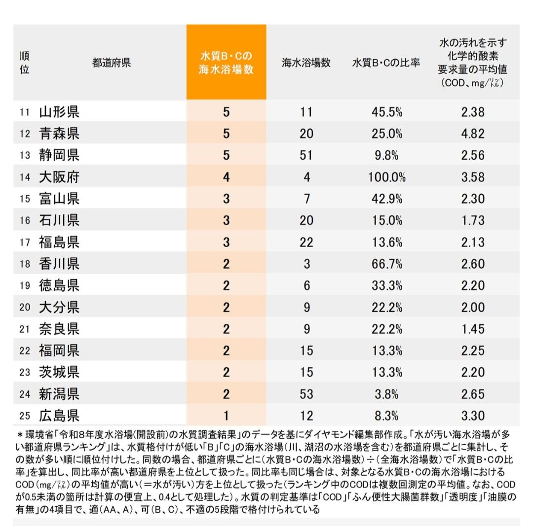 レス3番の画像1